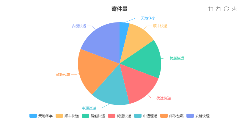 物流管理系统-快递猫