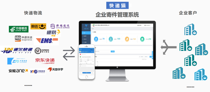 快递猫企业版
